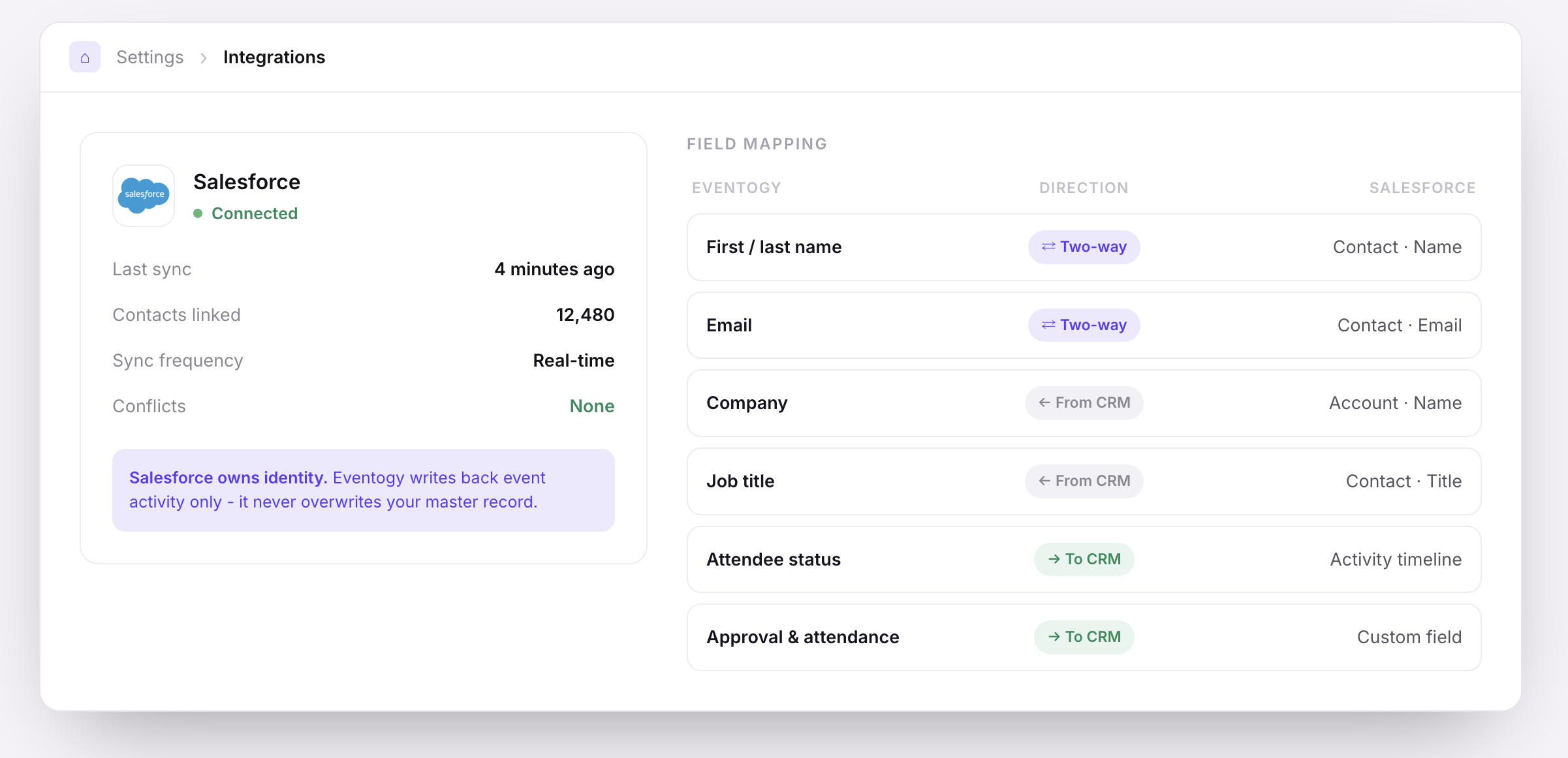 Settings &rsaquo; Integrations: Salesforce connection detail with field mapping